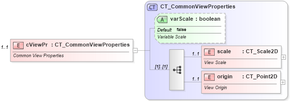 XSD Diagram of cViewPr in schema pml-viewproperties_xsd (Office Open XML (OOXML / OpenXML / Ecma 376))