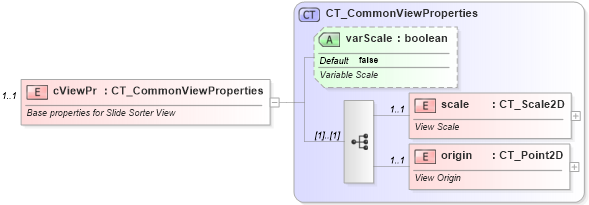 XSD Diagram of cViewPr in schema pml-viewproperties_xsd (Office Open XML (OOXML / OpenXML / Ecma 376))
