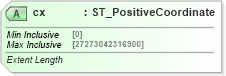 XSD Diagram of cx in schema dml-basetypes_xsd (Office Open XML (OOXML / OpenXML / Ecma 376))