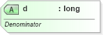 XSD Diagram of d in schema dml-basetypes_xsd (Office Open XML (OOXML / OpenXML / Ecma 376))