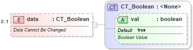 XSD Diagram of data in schema dml-chart_xsd (Office Open XML (OOXML / OpenXML / Ecma 376))