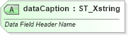 XSD Diagram of dataCaption in schema sml-pivottable_xsd (Office Open XML (OOXML / OpenXML / Ecma 376))
