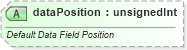XSD Diagram of dataPosition in schema sml-pivottable_xsd (Office Open XML (OOXML / OpenXML / Ecma 376))
