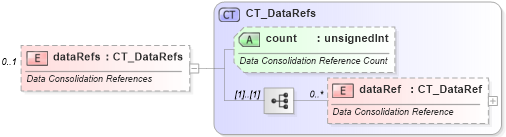 XSD Diagram of dataRefs in schema sml-sheet_xsd (Office Open XML (OOXML / OpenXML / Ecma 376))