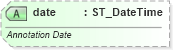 XSD Diagram of date in schema wml_xsd (Office Open XML (OOXML / OpenXML / Ecma 376))