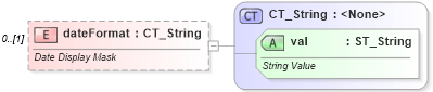XSD Diagram of dateFormat in schema wml_xsd (Office Open XML (OOXML / OpenXML / Ecma 376))