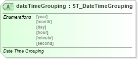 XSD Diagram of dateTimeGrouping in schema sml-autofilter_xsd (Office Open XML (OOXML / OpenXML / Ecma 376))