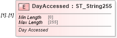 XSD Diagram of DayAccessed in schema shared-bibliography_xsd (Office Open XML (OOXML / OpenXML / Ecma 376))