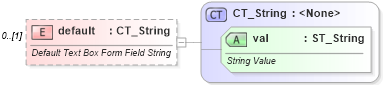 XSD Diagram of default in schema wml_xsd (Office Open XML (OOXML / OpenXML / Ecma 376))