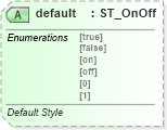 XSD Diagram of default in schema wml_xsd (Office Open XML (OOXML / OpenXML / Ecma 376))
