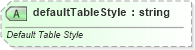XSD Diagram of defaultTableStyle in schema sml-styles_xsd (Office Open XML (OOXML / OpenXML / Ecma 376))