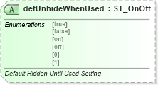 XSD Diagram of defUnhideWhenUsed in schema wml_xsd (Office Open XML (OOXML / OpenXML / Ecma 376))