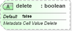 XSD Diagram of delete in schema sml-sheetmetadata_xsd (Office Open XML (OOXML / OpenXML / Ecma 376))