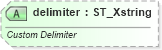 XSD Diagram of delimiter in schema sml-externalconnections_xsd (Office Open XML (OOXML / OpenXML / Ecma 376))