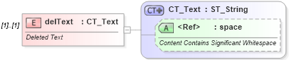 XSD Diagram of delText in schema wml_xsd (Office Open XML (OOXML / OpenXML / Ecma 376))