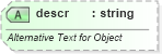 XSD Diagram of descr in schema dml-documentproperties_xsd (Office Open XML (OOXML / OpenXML / Ecma 376))