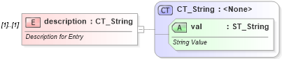 XSD Diagram of description in schema wml_xsd (Office Open XML (OOXML / OpenXML / Ecma 376))