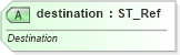XSD Diagram of destination in schema sml-sharedworkbookrevisions_xsd (Office Open XML (OOXML / OpenXML / Ecma 376))