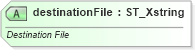 XSD Diagram of destinationFile in schema sml-workbook_xsd (Office Open XML (OOXML / OpenXML / Ecma 376))