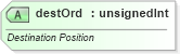 XSD Diagram of destOrd in schema dml-diagramdatamodel_xsd (Office Open XML (OOXML / OpenXML / Ecma 376))