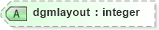 XSD Diagram of dgmlayout in schema vml-officedrawing_xsd (Office Open XML (OOXML / OpenXML / Ecma 376))