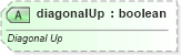 XSD Diagram of diagonalUp in schema sml-styles_xsd (Office Open XML (OOXML / OpenXML / Ecma 376))