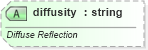 XSD Diagram of diffusity in schema vml-officedrawing_xsd (Office Open XML (OOXML / OpenXML / Ecma 376))