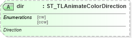 XSD Diagram of dir in schema pml-animationinfo_xsd (Office Open XML (OOXML / OpenXML / Ecma 376))
