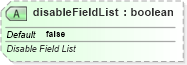 XSD Diagram of disableFieldList in schema sml-pivottable_xsd (Office Open XML (OOXML / OpenXML / Ecma 376))