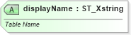 XSD Diagram of displayName in schema sml-table_xsd (Office Open XML (OOXML / OpenXML / Ecma 376))