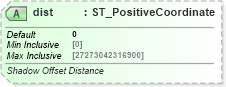 XSD Diagram of dist in schema dml-shapeeffects_xsd (Office Open XML (OOXML / OpenXML / Ecma 376))