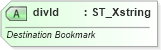XSD Diagram of divId in schema sml-sheet_xsd (Office Open XML (OOXML / OpenXML / Ecma 376))