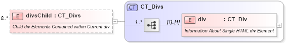 XSD Diagram of divsChild in schema wml_xsd (Office Open XML (OOXML / OpenXML / Ecma 376))