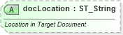 XSD Diagram of docLocation in schema wml_xsd (Office Open XML (OOXML / OpenXML / Ecma 376))