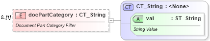 XSD Diagram of docPartCategory in schema wml_xsd (Office Open XML (OOXML / OpenXML / Ecma 376))