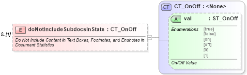 XSD Diagram of doNotIncludeSubdocsInStats in schema wml_xsd (Office Open XML (OOXML / OpenXML / Ecma 376))