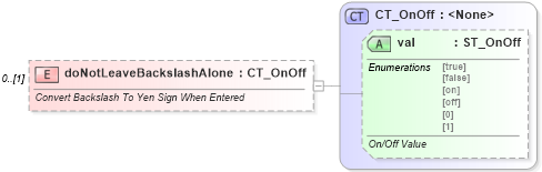 XSD Diagram of doNotLeaveBackslashAlone in schema wml_xsd (Office Open XML (OOXML / OpenXML / Ecma 376))