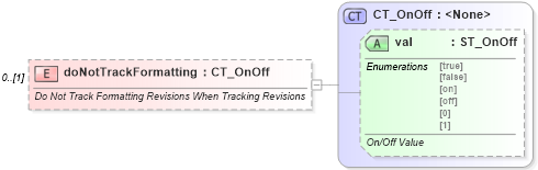 XSD Diagram of doNotTrackFormatting in schema wml_xsd (Office Open XML (OOXML / OpenXML / Ecma 376))