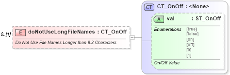 XSD Diagram of doNotUseLongFileNames in schema wml_xsd (Office Open XML (OOXML / OpenXML / Ecma 376))