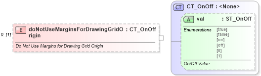 XSD Diagram of doNotUseMarginsForDrawingGridOrigin in schema wml_xsd (Office Open XML (OOXML / OpenXML / Ecma 376))