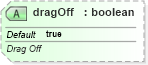 XSD Diagram of dragOff in schema sml-pivottable_xsd (Office Open XML (OOXML / OpenXML / Ecma 376))