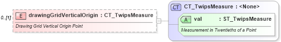 XSD Diagram of drawingGridVerticalOrigin in schema wml_xsd (Office Open XML (OOXML / OpenXML / Ecma 376))