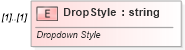XSD Diagram of DropStyle in schema vml-spreadsheetdrawing_xsd (Office Open XML (OOXML / OpenXML / Ecma 376))