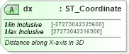 XSD Diagram of dx in schema dml-basetypes_xsd (Office Open XML (OOXML / OpenXML / Ecma 376))
