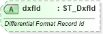 XSD Diagram of dxfId in schema sml-autofilter_xsd (Office Open XML (OOXML / OpenXML / Ecma 376))
