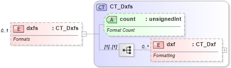 XSD Diagram of dxfs in schema sml-styles_xsd (Office Open XML (OOXML / OpenXML / Ecma 376))