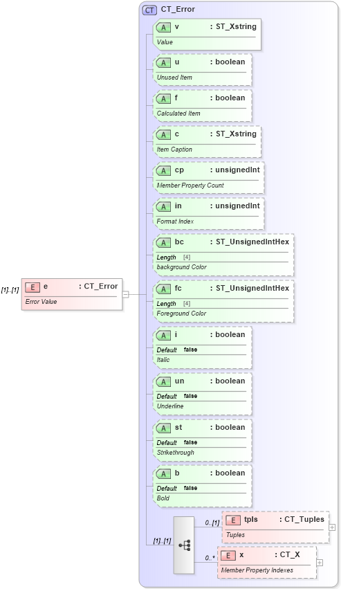 XSD Diagram of e in schema sml-pivottable_xsd (Office Open XML (OOXML / OpenXML / Ecma 376))