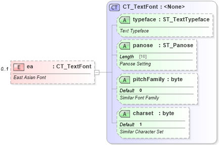 XSD Diagram of ea in schema dml-textcharacter_xsd (Office Open XML (OOXML / OpenXML / Ecma 376))