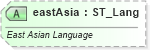 XSD Diagram of eastAsia in schema wml_xsd (Office Open XML (OOXML / OpenXML / Ecma 376))