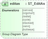 XSD Diagram of editas in schema vml-main_xsd (Office Open XML (OOXML / OpenXML / Ecma 376))